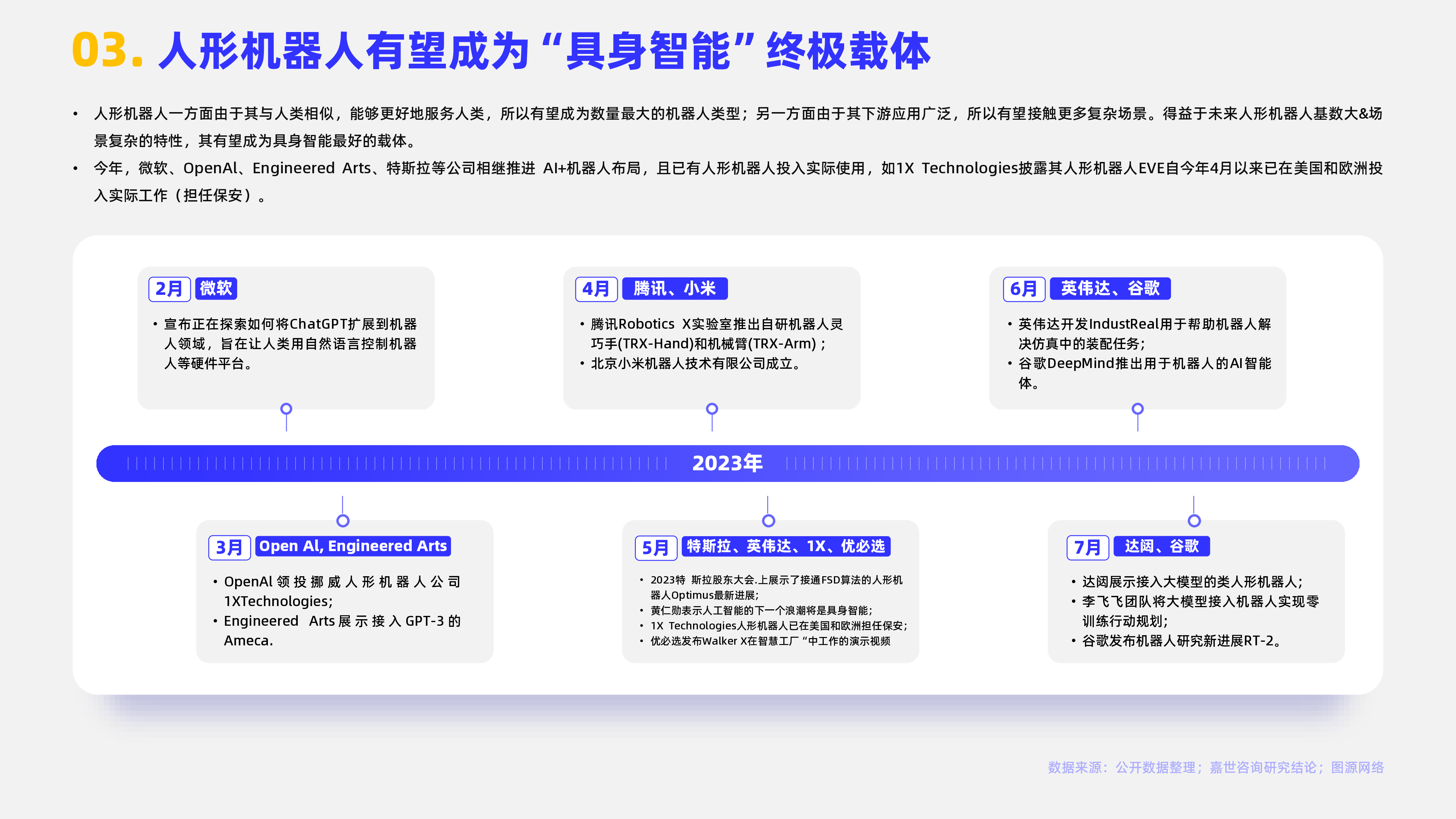 嘉世咨询2023人形机器人行业简析报告17页
